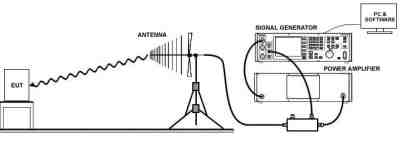 IEC 60601-1-2 IEC 61000-3-2:2008